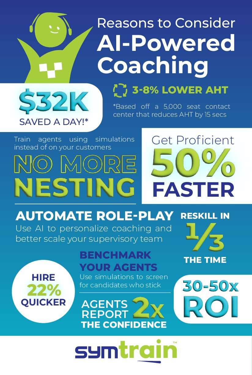 Reasons to consider SymTrain for AI-powered coaching in your contact center.